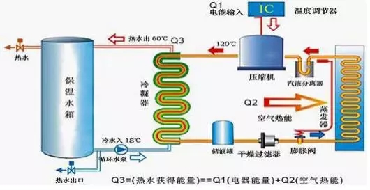 空氣能熱水器到底能省多少電？多少錢？