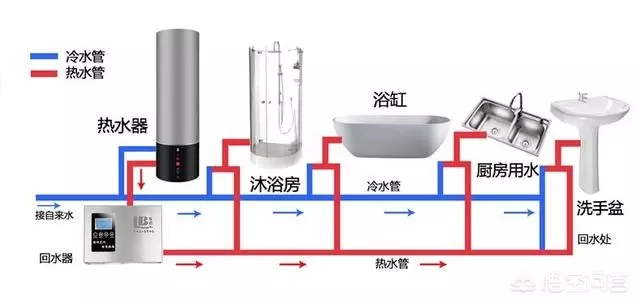 空氣能熱水器回水怎么安裝水管？