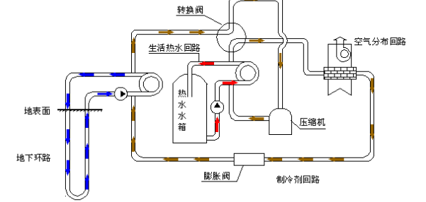 空氣源熱泵的優(yōu)勢和原理是什么？為什么選擇空氣源熱泵？
