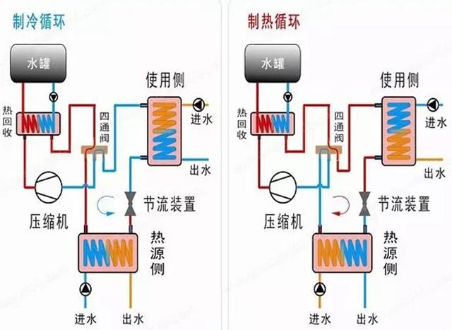地源、水源、空氣源熱泵，怎么選？